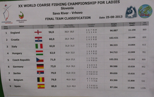 England-Ladies-Fishing-In-Slovenia-Win-7