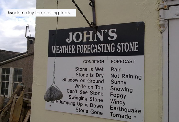 Modern-Day-Forecasting-Tools