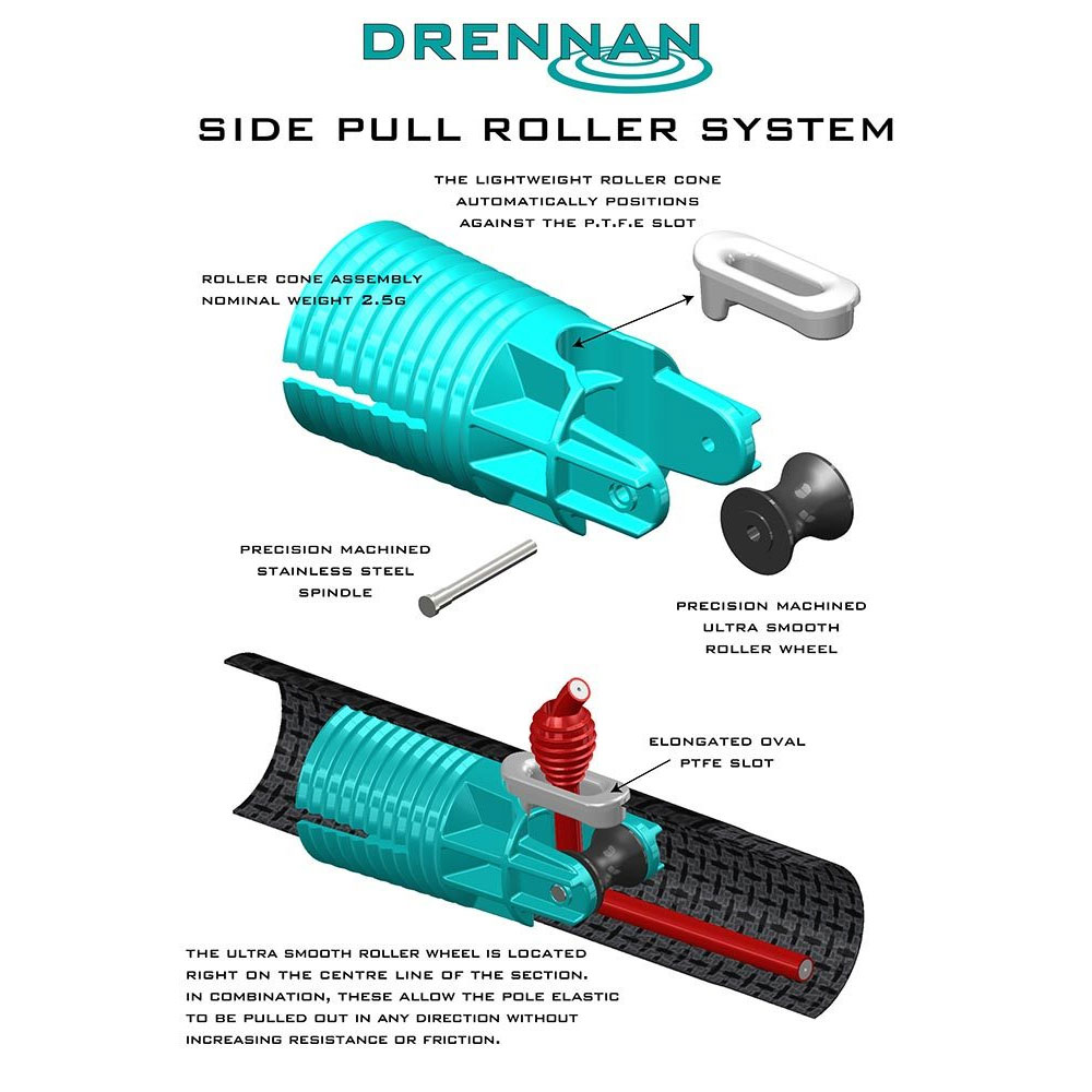 Drennan Acolyte Carp Pole Package 4