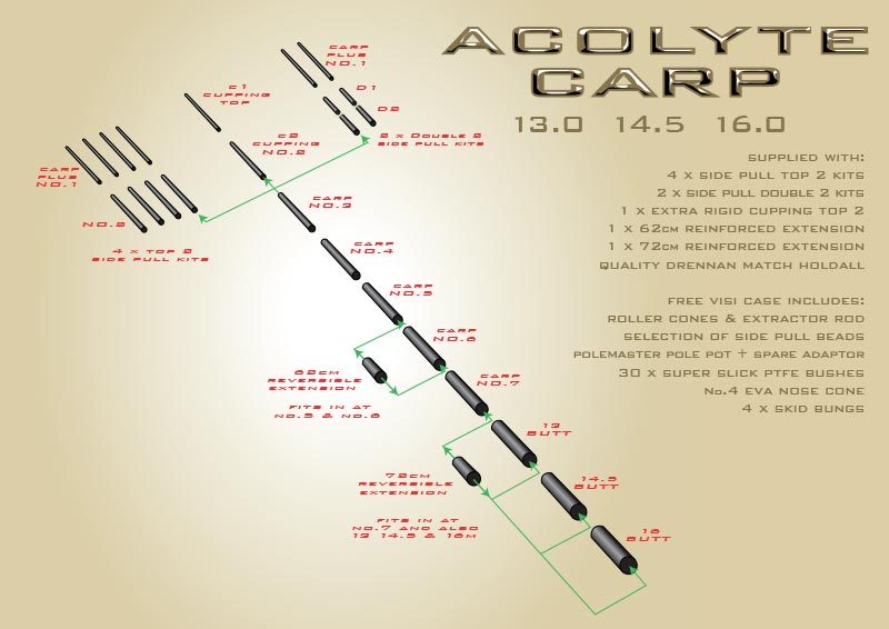 Drennan Acolyte Carp Pole Package 5