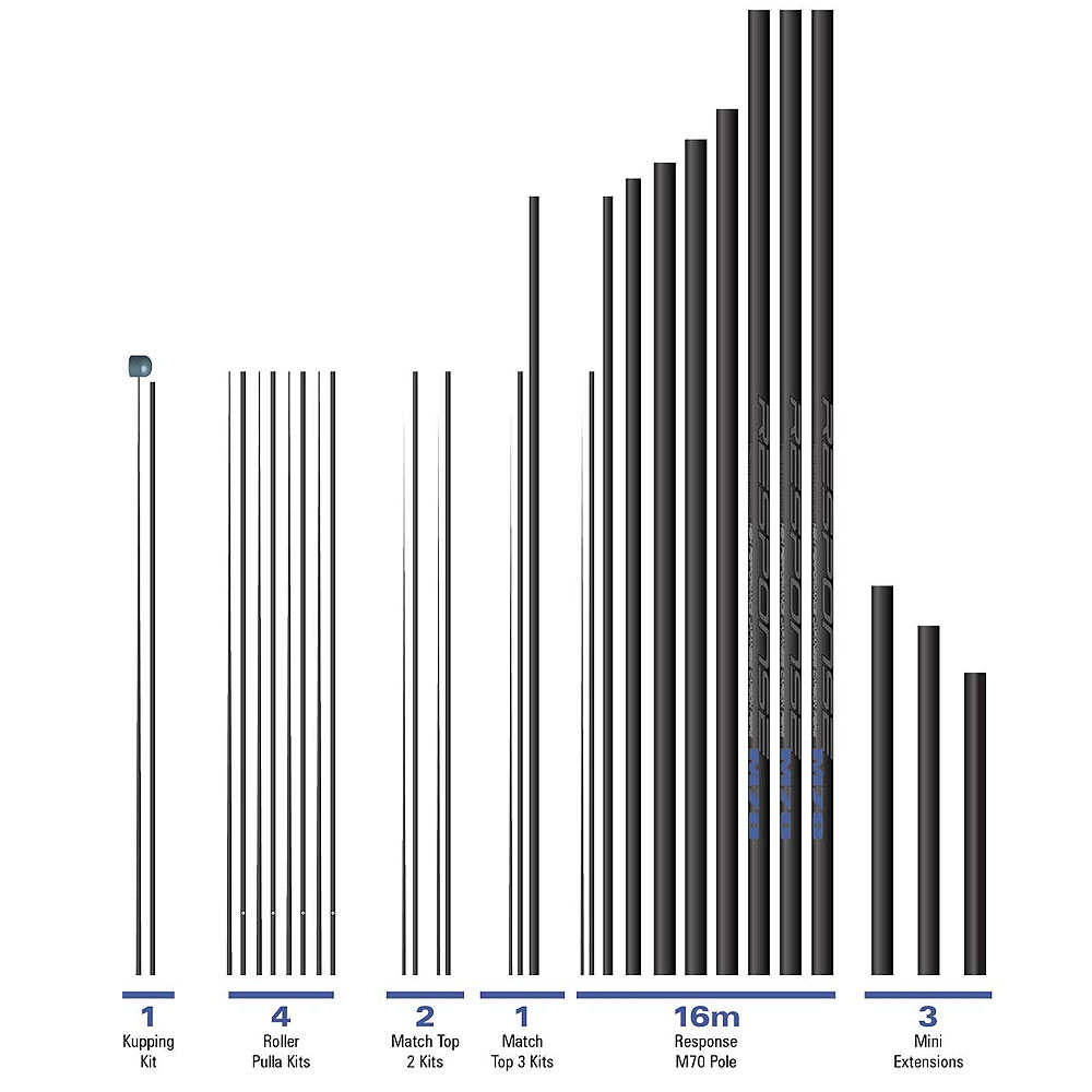 Preston Response M70 16m Pole Kits
