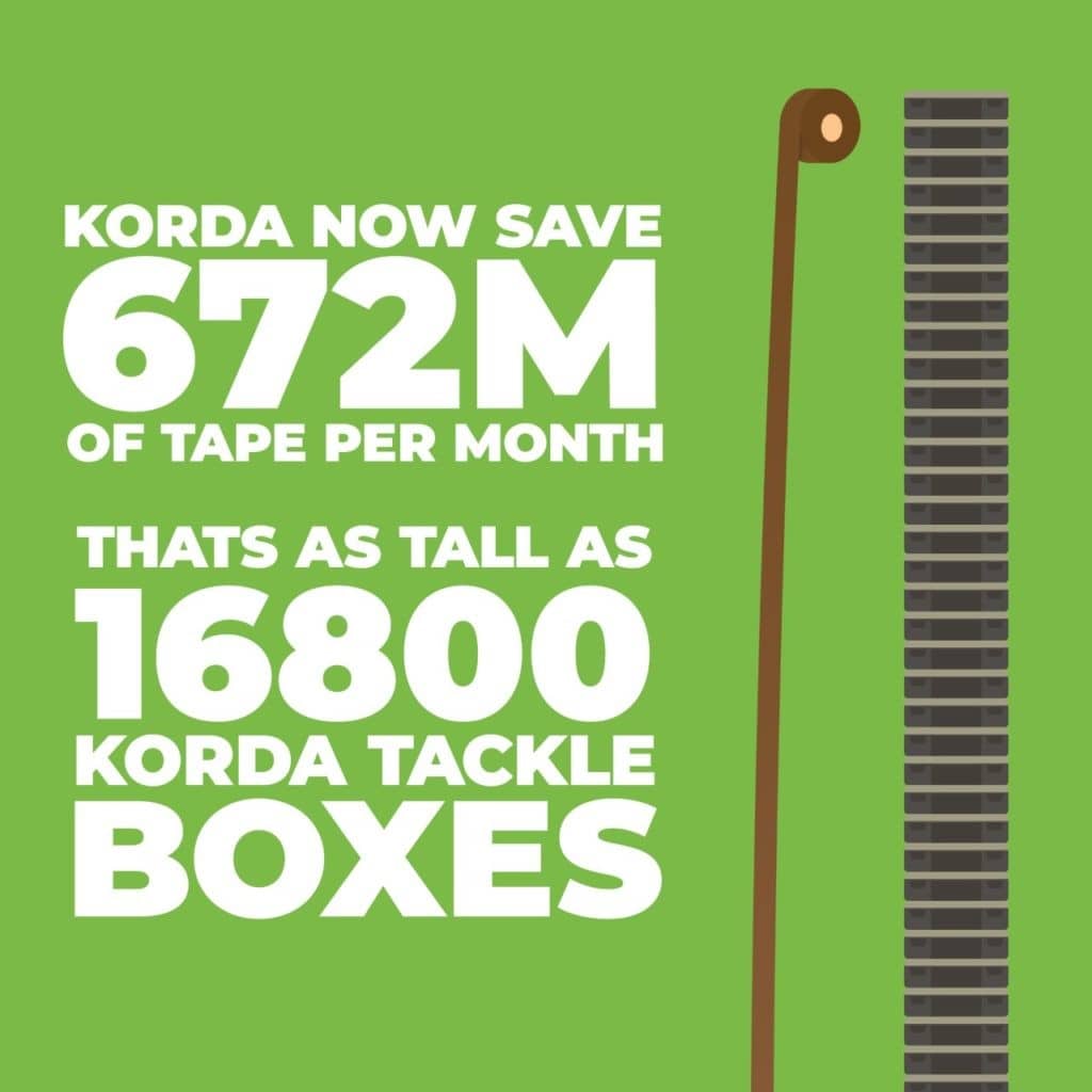 Korda Waste Initative